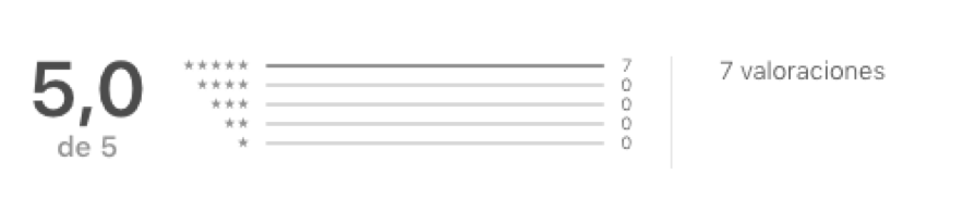 Reseñas app IPhone