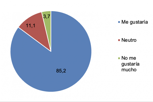 Cómo obtener datos de una app: el caso de Grow Green