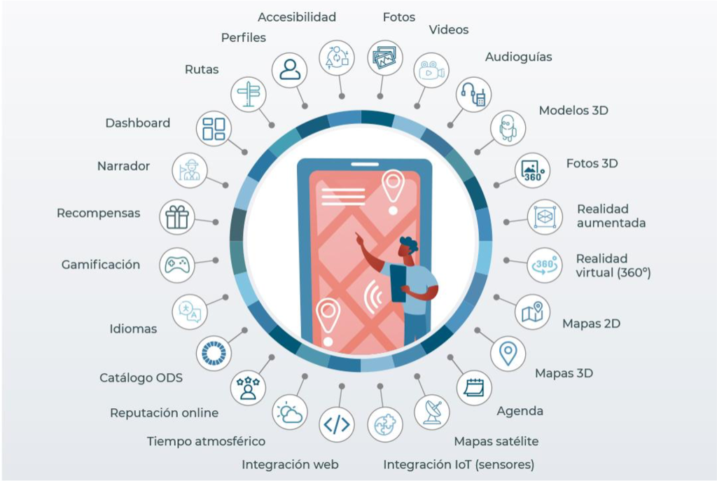 Cómo nuestras aplicaciones móviles impulsan el desarrollo de Destinos Turísticos Inteligentes en la Comunitat Valenciana